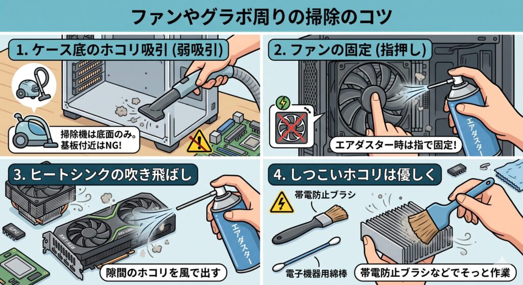 ファンやグラボ周りの掃除のコツ