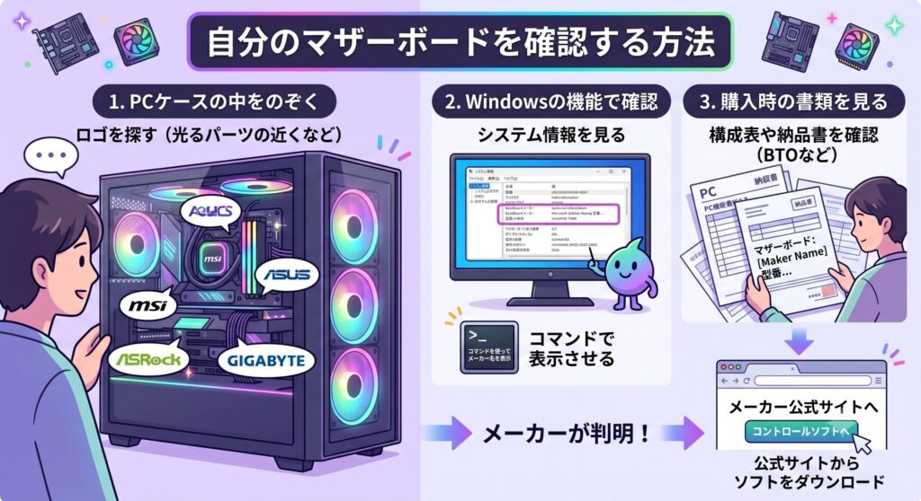 自分のマザーボードを確認する方法