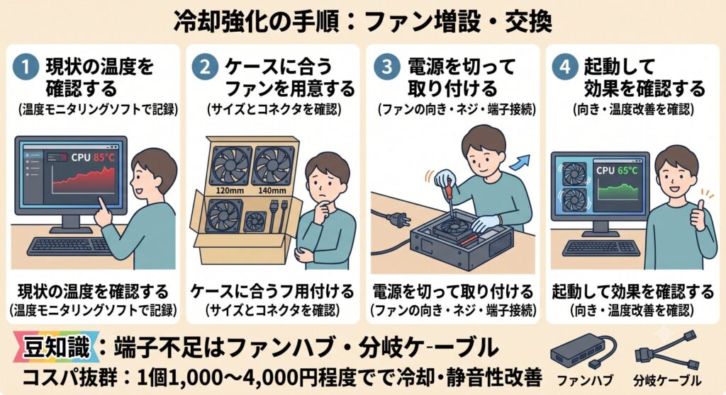 上記の文章に合う画像をブログ用のイラスト調で画像出力してください