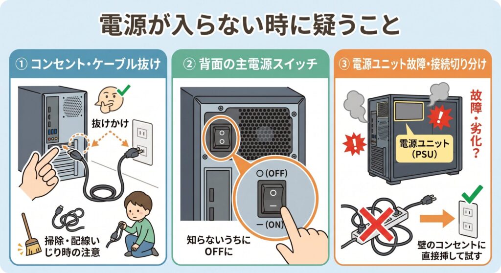電源が入らない時に疑うこと