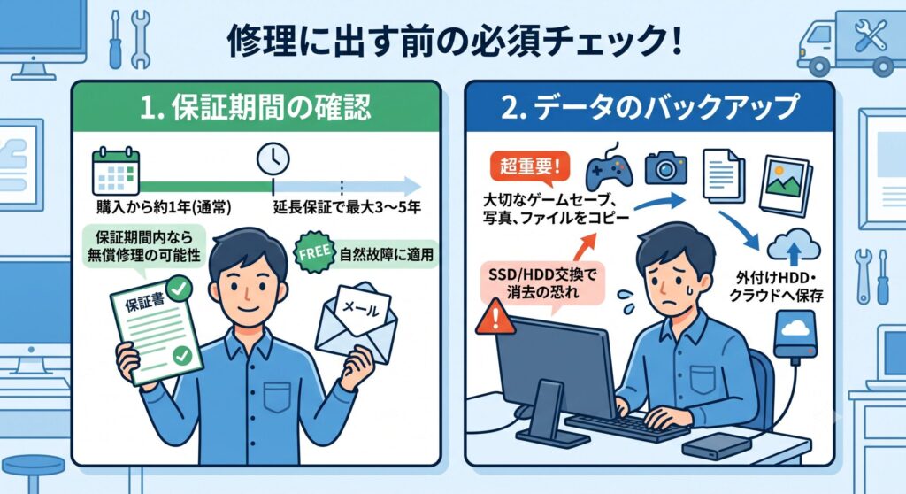 保証期間とデータのバックアップ