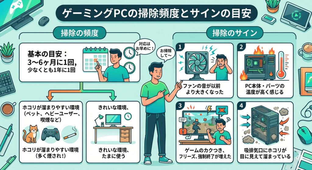 掃除する頻度とサインの目安
