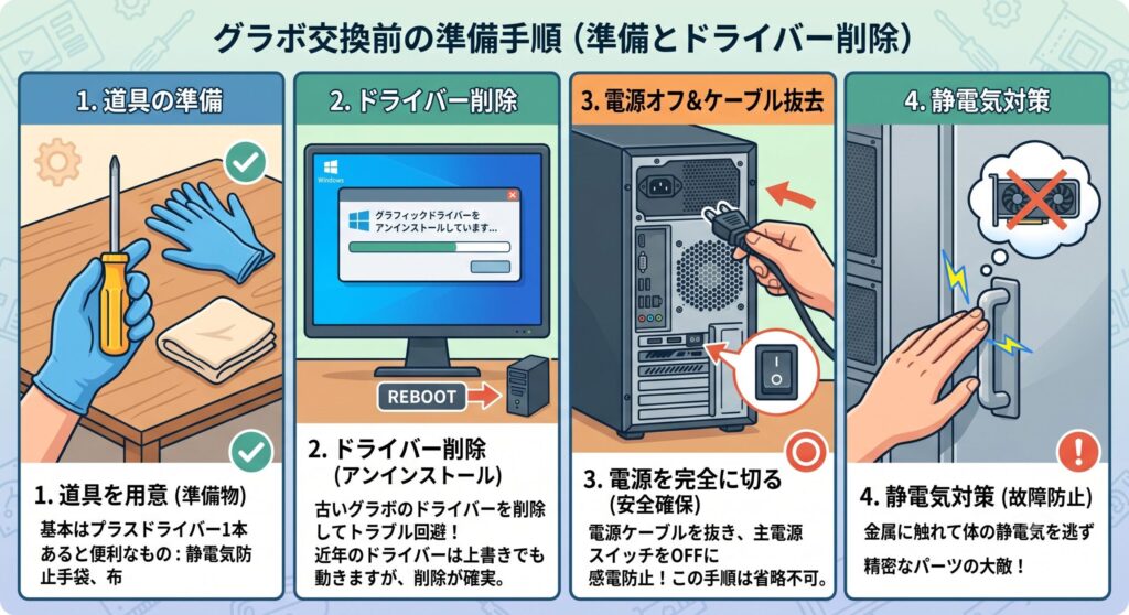 ゲーミングPCのグラボ交換のやり方!事前確認と手順を解説