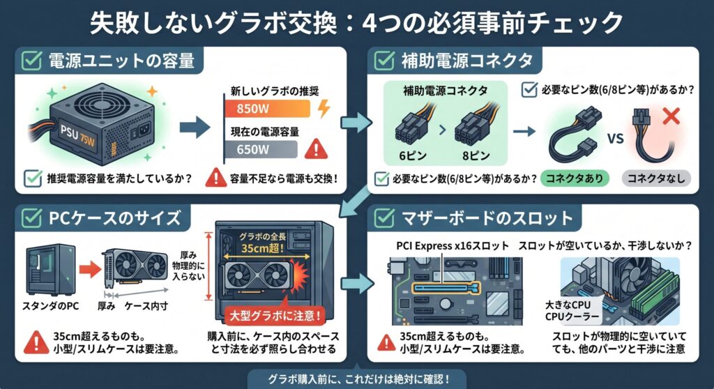 交換前に確認する4つのこと