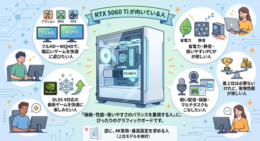 RTX 5060 Tiが向いている人