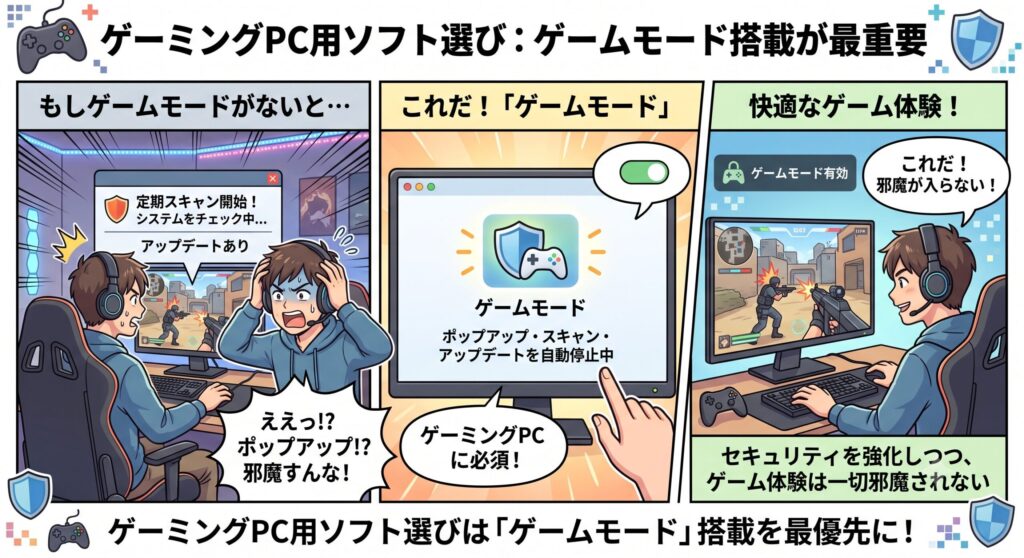 ゲームモード搭載が最重要