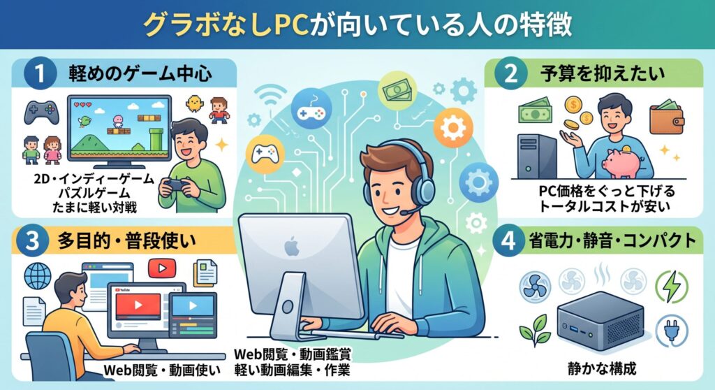 グラボなしPCが向いている人