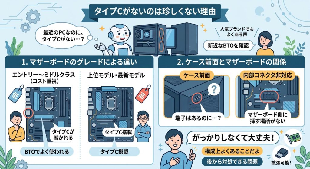 タイプCがないのは珍しくない理由