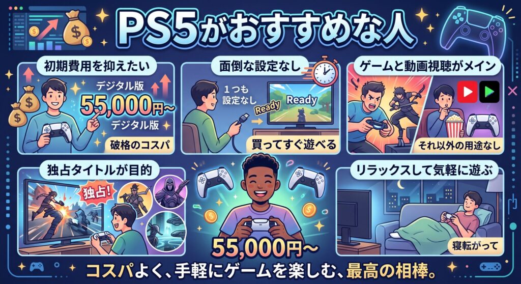 PS5がおすすめな人