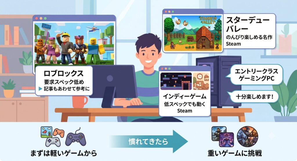 軽いゲームや初心者向けタイトル