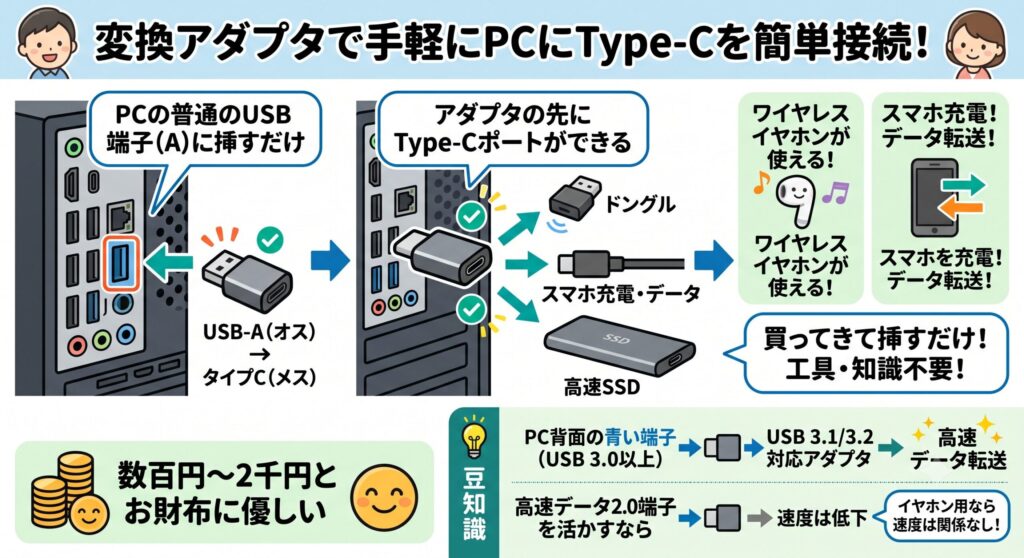 変換アダプタで手軽につなぐ