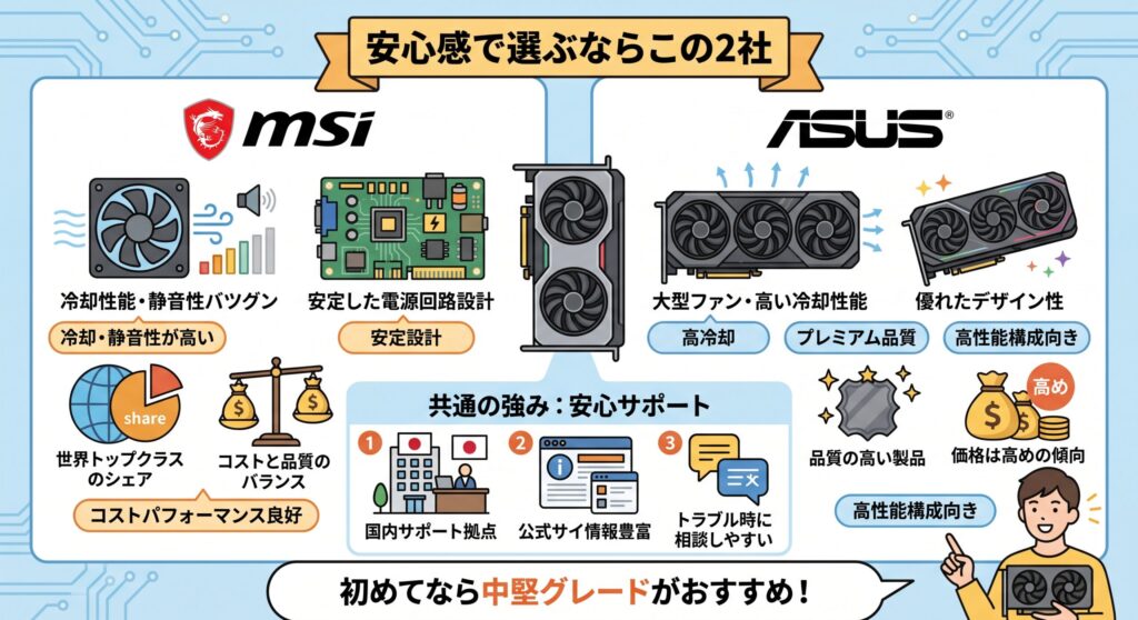 安心感で選ぶならこの2社