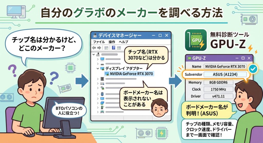 自分のグラボのメーカーを調べる方法