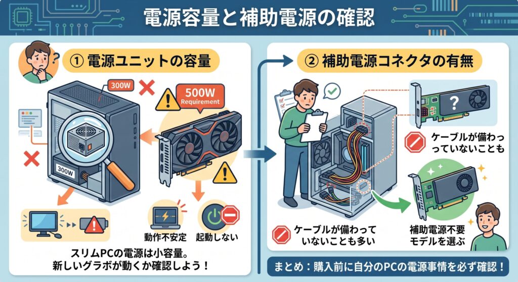 電源容量と補助電源を確認