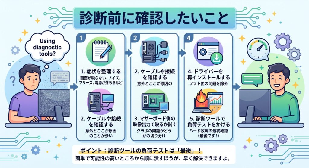 診断前に確認したいこと