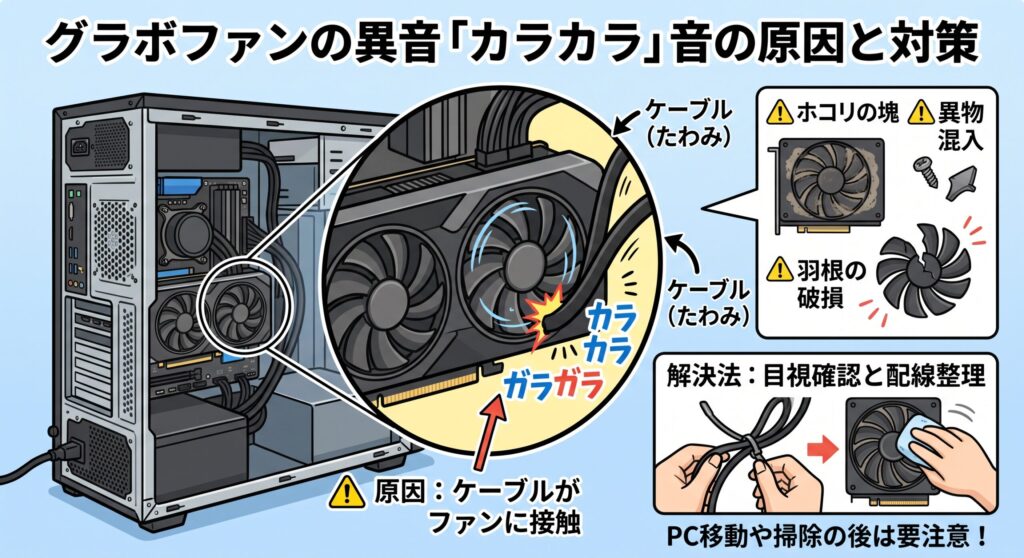 カラカラ音はケーブル干渉が多い