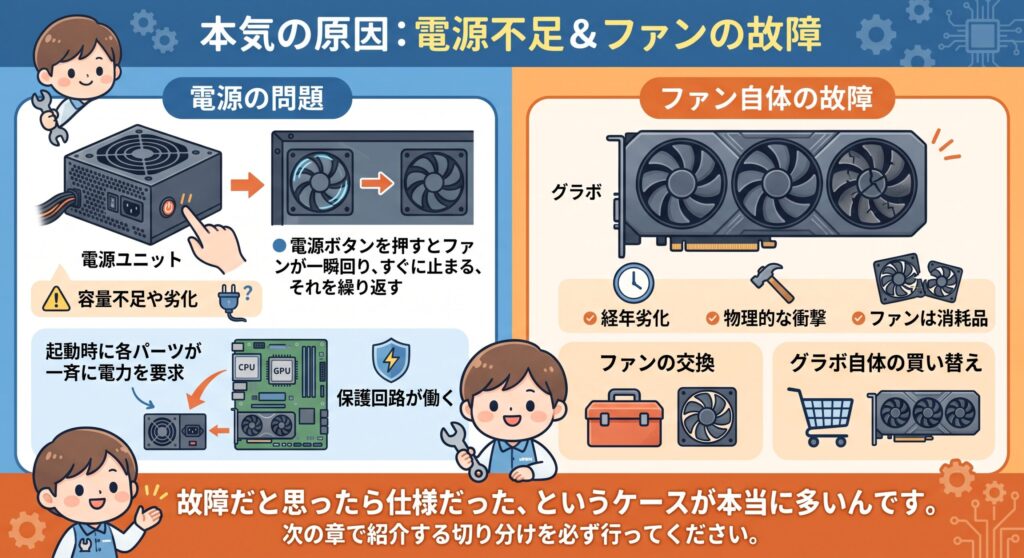 電源不足やファンの故障