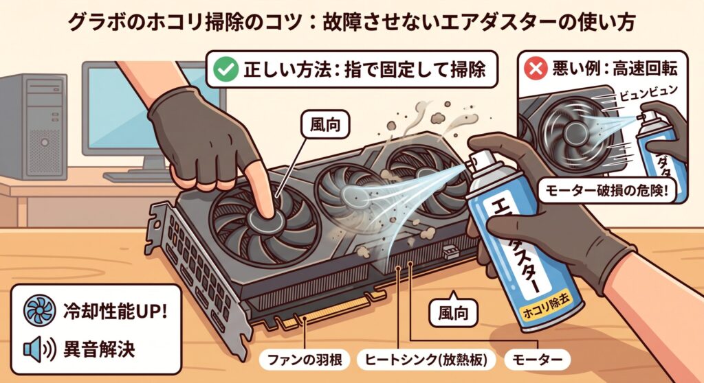 ホコリを取り除く