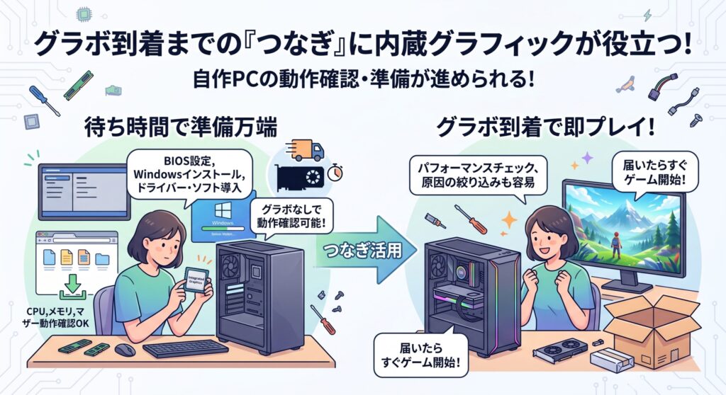 グラボ到着までのつなぎに使う