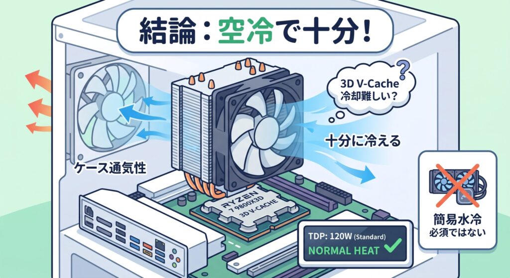 結論は空冷で十分